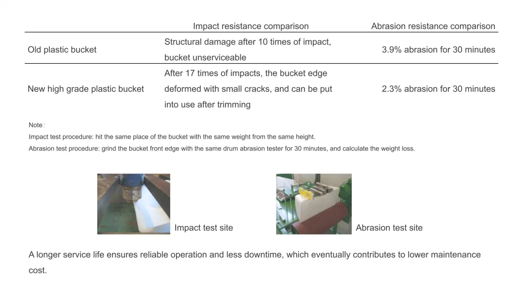 Best Price of Powder and Small Granular Materials Vertical Conveying Bucket Elevator in Conveyor System