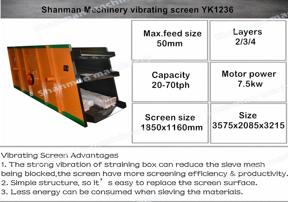 Deck 3 Layer and 4 Deck Vibrating Screen for Stone Crushing Production Line Price